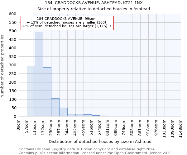 184, CRADDOCKS AVENUE, ASHTEAD, KT21 1NX: Size of property relative to detached houses in Ashtead