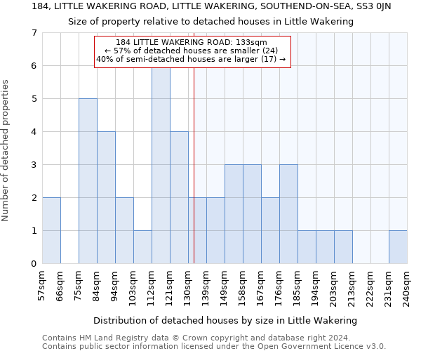 184, LITTLE WAKERING ROAD, LITTLE WAKERING, SOUTHEND-ON-SEA, SS3 0JN: Size of property relative to detached houses in Little Wakering