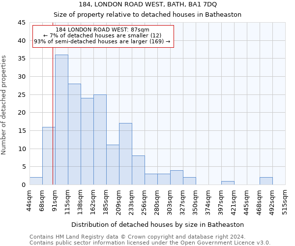 184, LONDON ROAD WEST, BATH, BA1 7DQ: Size of property relative to detached houses in Batheaston