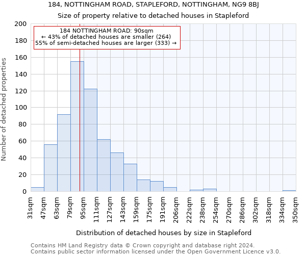 184, NOTTINGHAM ROAD, STAPLEFORD, NOTTINGHAM, NG9 8BJ: Size of property relative to detached houses in Stapleford