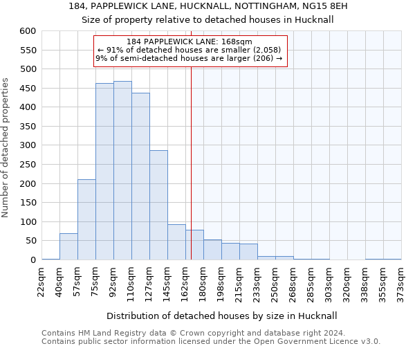 184, PAPPLEWICK LANE, HUCKNALL, NOTTINGHAM, NG15 8EH: Size of property relative to detached houses in Hucknall