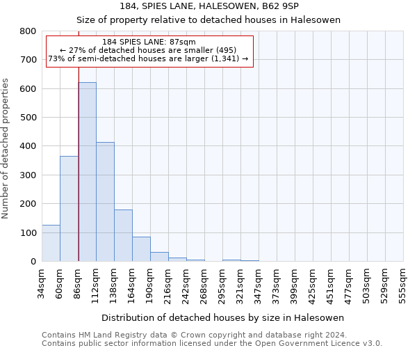 184, SPIES LANE, HALESOWEN, B62 9SP: Size of property relative to detached houses in Halesowen