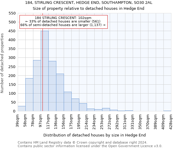 184, STIRLING CRESCENT, HEDGE END, SOUTHAMPTON, SO30 2AL: Size of property relative to detached houses in Hedge End