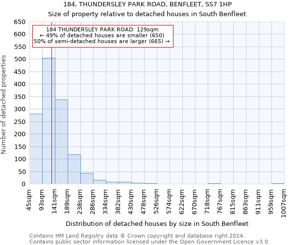 184, THUNDERSLEY PARK ROAD, BENFLEET, SS7 1HP: Size of property relative to detached houses in South Benfleet