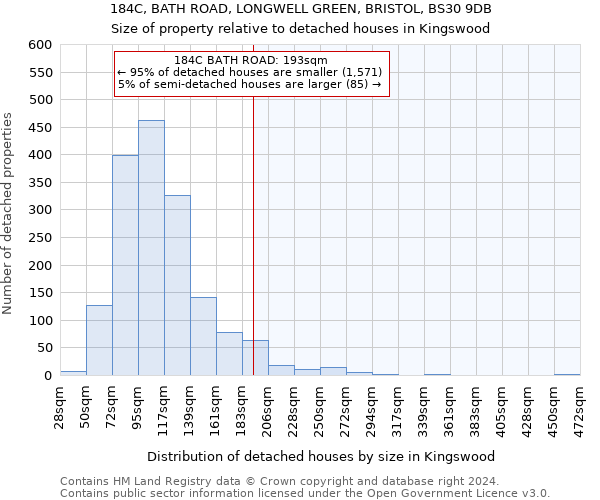 184C, BATH ROAD, LONGWELL GREEN, BRISTOL, BS30 9DB: Size of property relative to detached houses in Kingswood