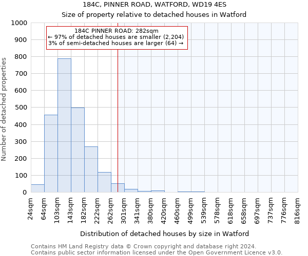 184C, PINNER ROAD, WATFORD, WD19 4ES: Size of property relative to detached houses in Watford