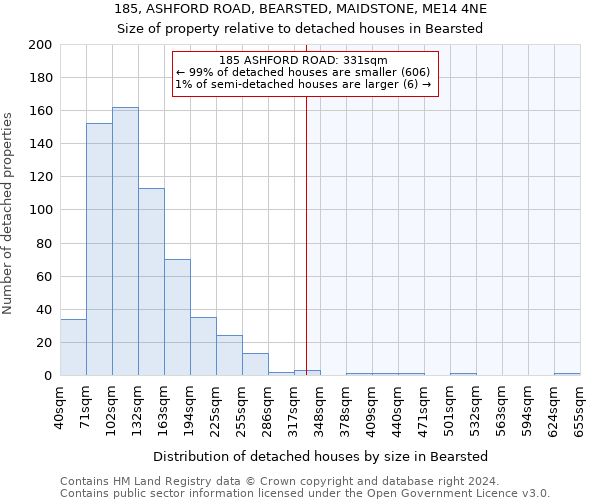 185, ASHFORD ROAD, BEARSTED, MAIDSTONE, ME14 4NE: Size of property relative to detached houses in Bearsted