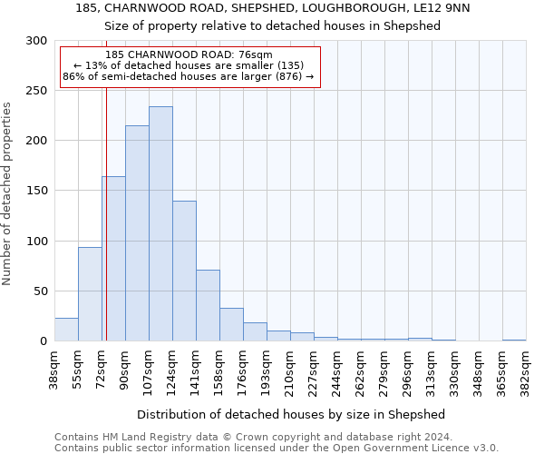 185, CHARNWOOD ROAD, SHEPSHED, LOUGHBOROUGH, LE12 9NN: Size of property relative to detached houses in Shepshed