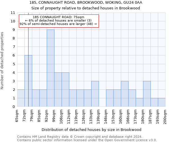 185, CONNAUGHT ROAD, BROOKWOOD, WOKING, GU24 0AA: Size of property relative to detached houses in Brookwood