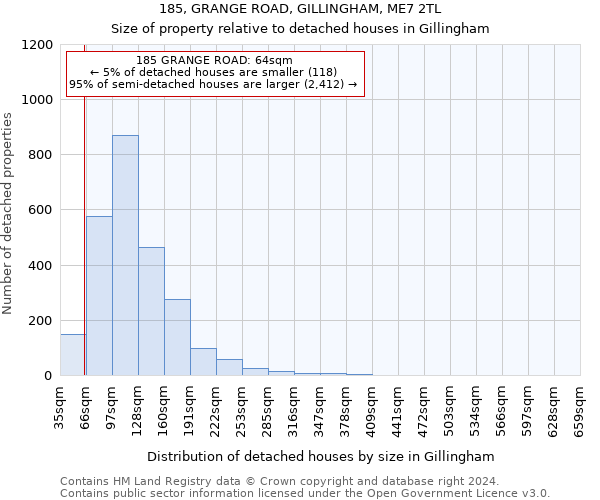 185, GRANGE ROAD, GILLINGHAM, ME7 2TL: Size of property relative to detached houses in Gillingham