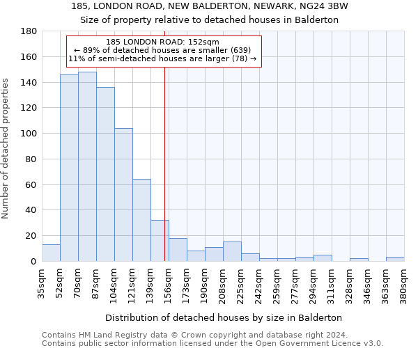 185, LONDON ROAD, NEW BALDERTON, NEWARK, NG24 3BW: Size of property relative to detached houses in Balderton