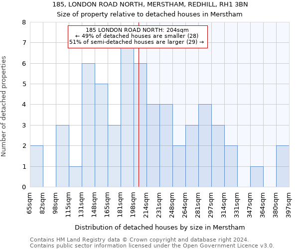 185, LONDON ROAD NORTH, MERSTHAM, REDHILL, RH1 3BN: Size of property relative to detached houses in Merstham
