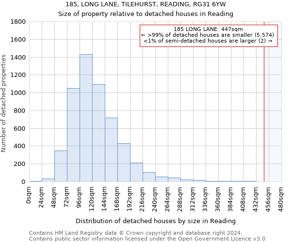 185, LONG LANE, TILEHURST, READING, RG31 6YW: Size of property relative to detached houses in Reading