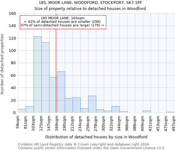 185, MOOR LANE, WOODFORD, STOCKPORT, SK7 1PF: Size of property relative to detached houses in Woodford