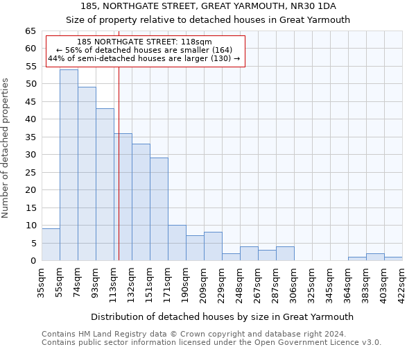 185, NORTHGATE STREET, GREAT YARMOUTH, NR30 1DA: Size of property relative to detached houses in Great Yarmouth