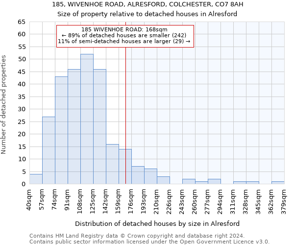 185, WIVENHOE ROAD, ALRESFORD, COLCHESTER, CO7 8AH: Size of property relative to detached houses in Alresford