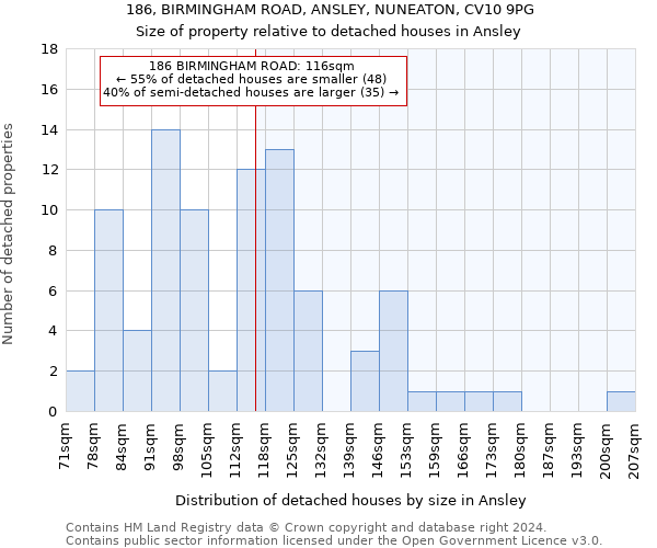 186, BIRMINGHAM ROAD, ANSLEY, NUNEATON, CV10 9PG: Size of property relative to detached houses in Ansley
