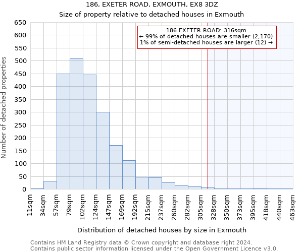186, EXETER ROAD, EXMOUTH, EX8 3DZ: Size of property relative to detached houses in Exmouth