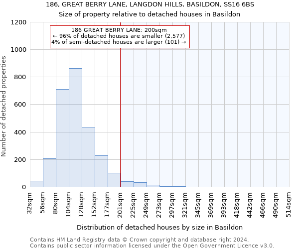 186, GREAT BERRY LANE, LANGDON HILLS, BASILDON, SS16 6BS: Size of property relative to detached houses in Basildon