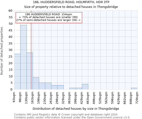 186, HUDDERSFIELD ROAD, HOLMFIRTH, HD9 3TP: Size of property relative to detached houses in Thongsbridge