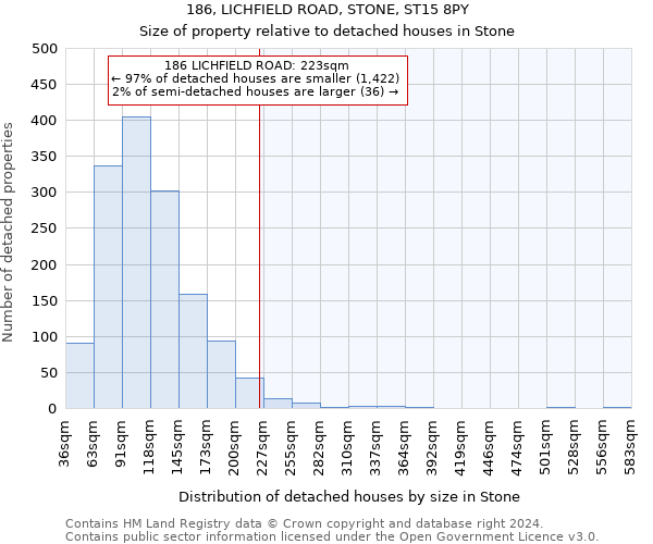 186, LICHFIELD ROAD, STONE, ST15 8PY: Size of property relative to detached houses in Stone