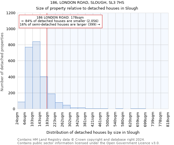 186, LONDON ROAD, SLOUGH, SL3 7HS: Size of property relative to detached houses in Slough