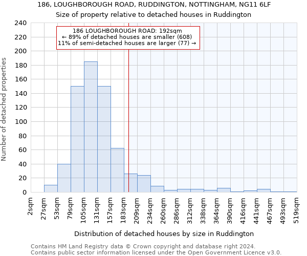 186, LOUGHBOROUGH ROAD, RUDDINGTON, NOTTINGHAM, NG11 6LF: Size of property relative to detached houses in Ruddington