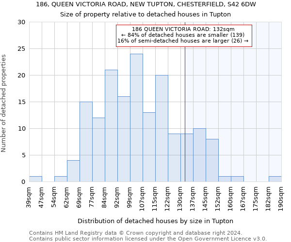 186, QUEEN VICTORIA ROAD, NEW TUPTON, CHESTERFIELD, S42 6DW: Size of property relative to detached houses in Tupton