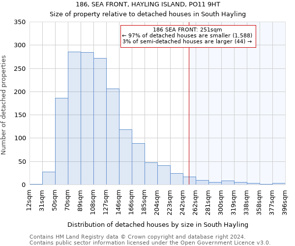 186, SEA FRONT, HAYLING ISLAND, PO11 9HT: Size of property relative to detached houses in South Hayling