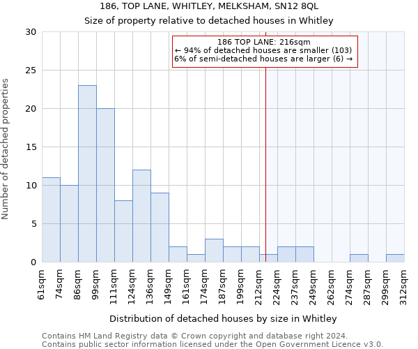 186, TOP LANE, WHITLEY, MELKSHAM, SN12 8QL: Size of property relative to detached houses in Whitley