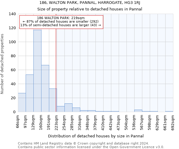 186, WALTON PARK, PANNAL, HARROGATE, HG3 1RJ: Size of property relative to detached houses in Pannal