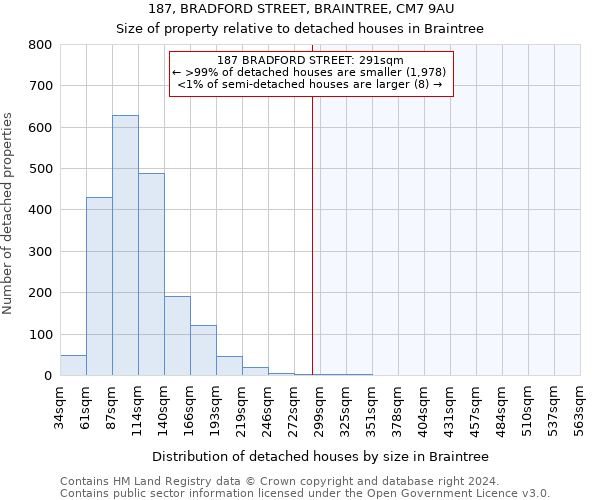 187, BRADFORD STREET, BRAINTREE, CM7 9AU: Size of property relative to detached houses in Braintree