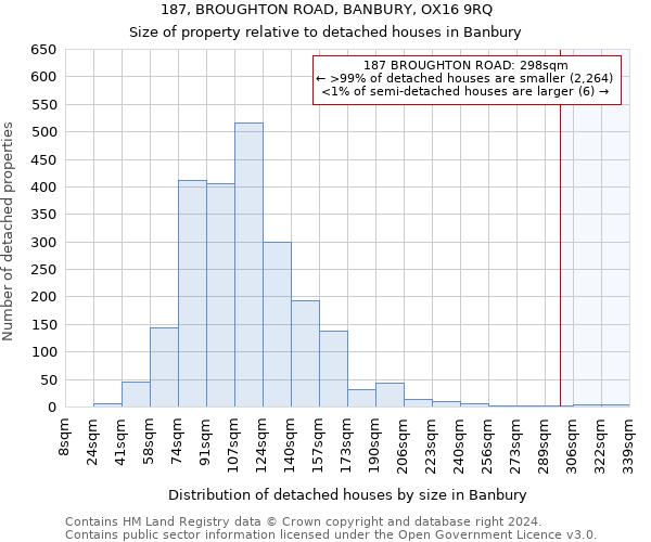 187, BROUGHTON ROAD, BANBURY, OX16 9RQ: Size of property relative to detached houses in Banbury