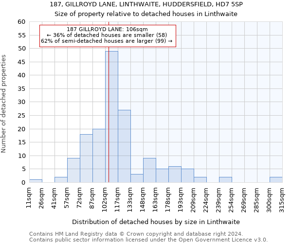 187, GILLROYD LANE, LINTHWAITE, HUDDERSFIELD, HD7 5SP: Size of property relative to detached houses in Linthwaite