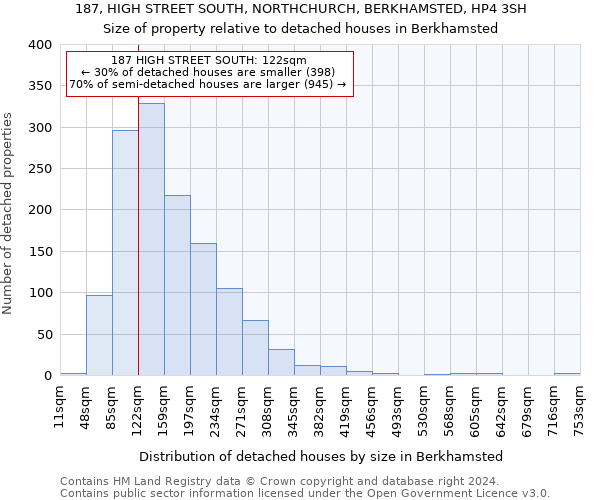 187, HIGH STREET SOUTH, NORTHCHURCH, BERKHAMSTED, HP4 3SH: Size of property relative to detached houses in Berkhamsted