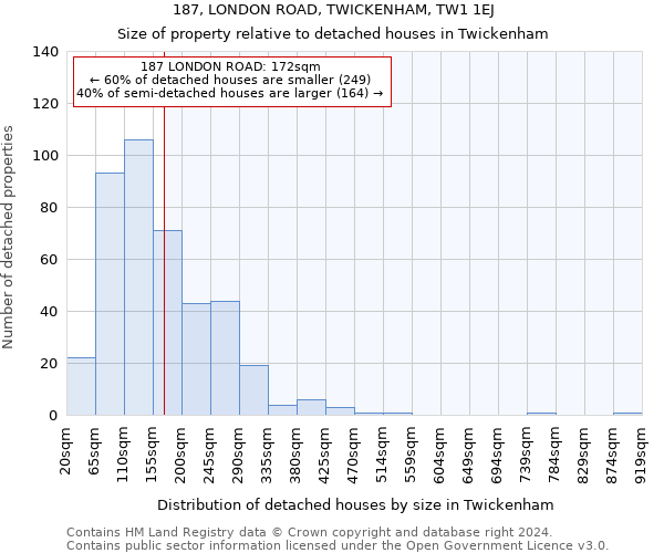 187, LONDON ROAD, TWICKENHAM, TW1 1EJ: Size of property relative to detached houses in Twickenham