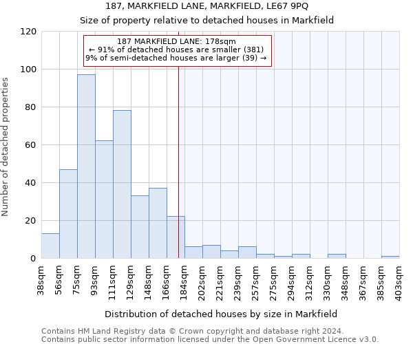 187, MARKFIELD LANE, MARKFIELD, LE67 9PQ: Size of property relative to detached houses in Markfield