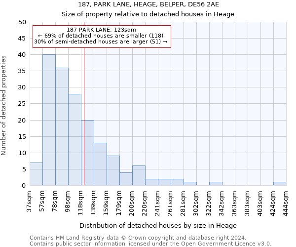 187, PARK LANE, HEAGE, BELPER, DE56 2AE: Size of property relative to detached houses in Heage
