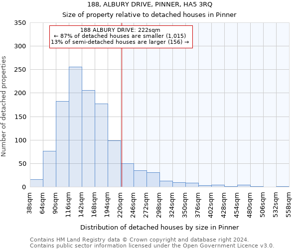 188, ALBURY DRIVE, PINNER, HA5 3RQ: Size of property relative to detached houses in Pinner