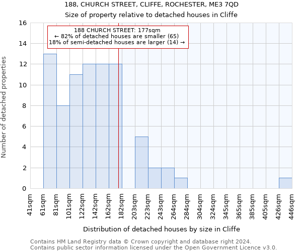 188, CHURCH STREET, CLIFFE, ROCHESTER, ME3 7QD: Size of property relative to detached houses in Cliffe