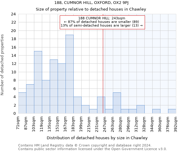 188, CUMNOR HILL, OXFORD, OX2 9PJ: Size of property relative to detached houses in Chawley