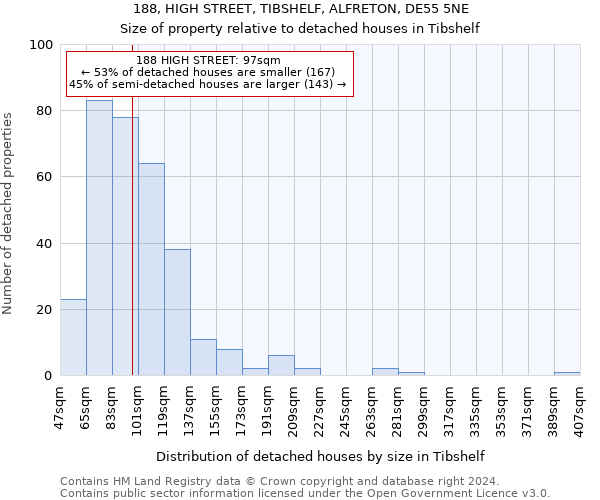 188, HIGH STREET, TIBSHELF, ALFRETON, DE55 5NE: Size of property relative to detached houses in Tibshelf