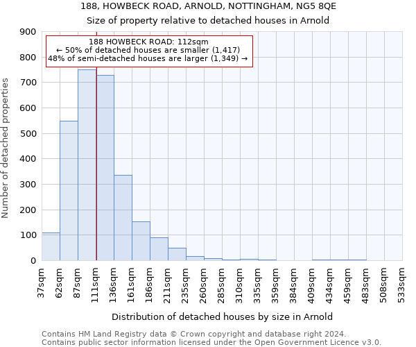 188, HOWBECK ROAD, ARNOLD, NOTTINGHAM, NG5 8QE: Size of property relative to detached houses in Arnold
