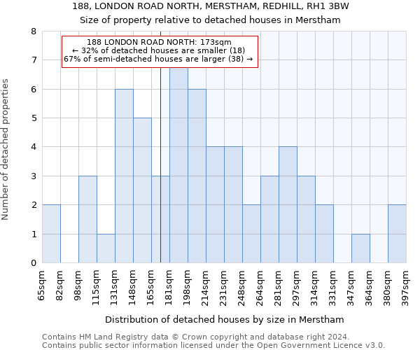 188, LONDON ROAD NORTH, MERSTHAM, REDHILL, RH1 3BW: Size of property relative to detached houses in Merstham