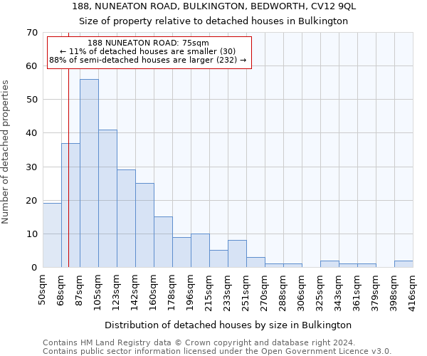 188, NUNEATON ROAD, BULKINGTON, BEDWORTH, CV12 9QL: Size of property relative to detached houses in Bulkington