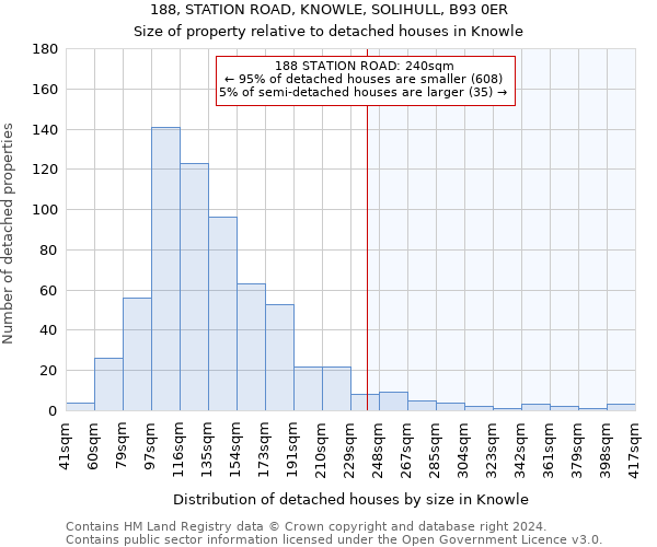 188, STATION ROAD, KNOWLE, SOLIHULL, B93 0ER: Size of property relative to detached houses in Knowle