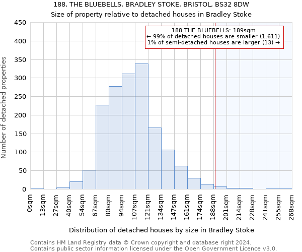 188, THE BLUEBELLS, BRADLEY STOKE, BRISTOL, BS32 8DW: Size of property relative to detached houses in Bradley Stoke
