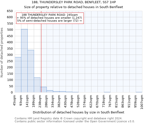 188, THUNDERSLEY PARK ROAD, BENFLEET, SS7 1HP: Size of property relative to detached houses in South Benfleet