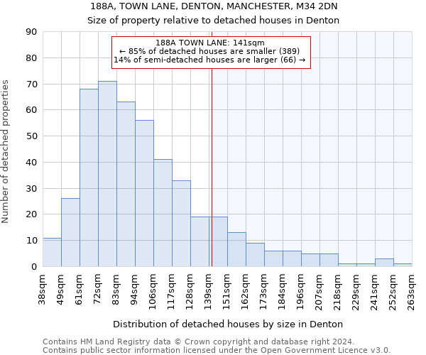 188A, TOWN LANE, DENTON, MANCHESTER, M34 2DN: Size of property relative to detached houses in Denton
