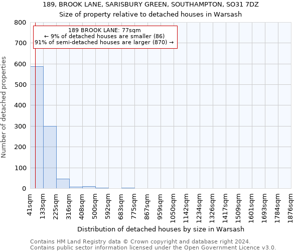 189, BROOK LANE, SARISBURY GREEN, SOUTHAMPTON, SO31 7DZ: Size of property relative to detached houses in Warsash